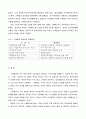 스톡옵션의개요 5페이지
