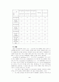 녹는점 측정 예비레포트와 결과레포트 9페이지