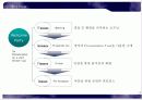 방송 및 행사 기획서-세부 기획 및 행사 진행 그리고 분석 4페이지