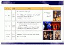 방송 및 행사 기획서-세부 기획 및 행사 진행 그리고 분석 10페이지