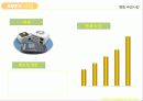 정보통신 및 네트워크 비즈니스의 사업 기획서 5페이지
