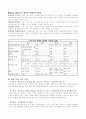 성격, 사회성및 정서발달(에릭슨, 칼버그) 4페이지