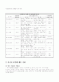 성격, 사회성및 정서발달(에릭슨, 칼버그) 5페이지