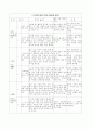 성격, 사회성및 정서발달(에릭슨, 칼버그) 13페이지