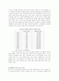 동아시아 카지노가 한국경제에 미치는 영향 5페이지