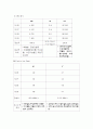 [논문] 만성 폐쇄성 폐질환 [의약학]  13페이지