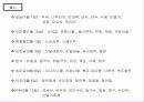 한국음식문화 15페이지