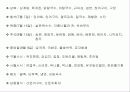 한국음식문화 16페이지