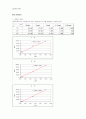 Food safty (method validation) 2페이지