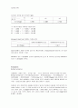 Food safty (method validation) 3페이지