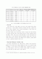 노인단독가구문제 4페이지