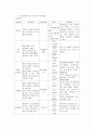 두개내 출혈 7페이지