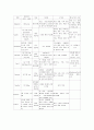 두개내 출혈 10페이지