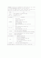 만성 신부전 7페이지