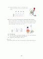 만성 신부전 16페이지