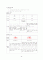 만성 신부전 17페이지