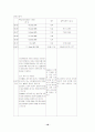 만성 신부전 18페이지