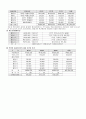 활동기준원가계산 7페이지