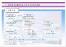 계획서-부동산 및 재개발, 재건축 담당 기업의 사업 계획 6페이지
