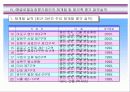 계획서-부동산 및 재개발, 재건축 담당 기업의 사업 계획 10페이지