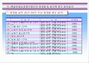 계획서-부동산 및 재개발, 재건축 담당 기업의 사업 계획 11페이지