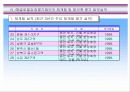 계획서-부동산 및 재개발, 재건축 담당 기업의 사업 계획 12페이지
