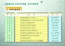 부동산 컨설팅 기업의 실제 사례분석-이화여대 부지 활용 계획안 컨설팅 4페이지