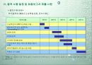 부동산 컨설팅 기업의 실제 사례분석-이화여대 부지 활용 계획안 컨설팅 11페이지