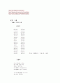 개화기 문학의 배경과 특징 6페이지