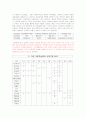 한국문학사의 시대구분론 4페이지