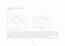 기업자본구조 분석 8페이지