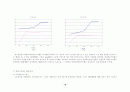 기업자본구조 분석 12페이지
