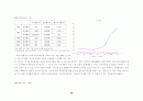 기업자본구조 분석 22페이지