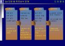 proERP 사상, 도입절차와 도입효과 그리고 시스템에 관한 완전 분석 15페이지