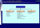 proERP 사상, 도입절차와 도입효과 그리고 시스템에 관한 완전 분석 32페이지
