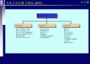 proERP 사상, 도입절차와 도입효과 그리고 시스템에 관한 완전 분석 58페이지