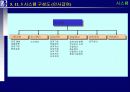 proERP 사상, 도입절차와 도입효과 그리고 시스템에 관한 완전 분석 70페이지