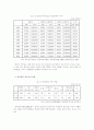 청소년 문제-학교중태의 실태와 그 대안 4페이지