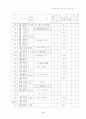 [교직] 상업과 교수-학습 지도안 5페이지
