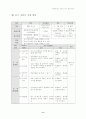 [교직] 상업과 교수-학습 지도안 11페이지