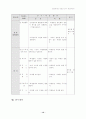 [교직] 상업과 교수-학습 지도안 12페이지