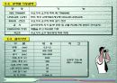 산업현장에서의 실질적 개선 활동을 통한 안전 및 생산량 증대 사례 분석 4페이지