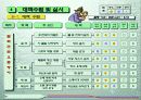 산업현장에서의 실질적 개선 활동을 통한 안전 및 생산량 증대 사례 분석 16페이지