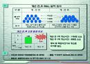 산업현장에서의 실질적 개선 활동을 통한 안전 및 생산량 증대 사례 분석 18페이지