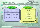 산업현장에서의 실질적 개선 활동을 통한 안전 및 생산량 증대 사례 분석 23페이지