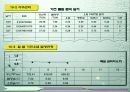 산업현장에서의 실질적 개선 활동을 통한 안전 및 생산량 증대 사례 분석 32페이지