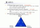 웹서비스에 기반한   IBM의 통합 포털 솔루션 구축방안 13페이지