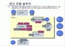 웹서비스에 기반한   IBM의 통합 포털 솔루션 구축방안 17페이지