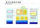 웹서비스에 기반한   IBM의 통합 포털 솔루션 구축방안 18페이지