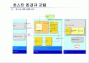 웹서비스에 기반한   IBM의 통합 포털 솔루션 구축방안 19페이지